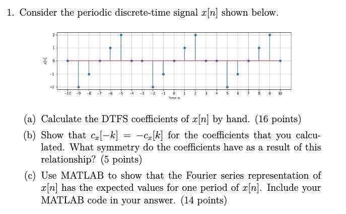 Solved 1. Consider the periodic discrete-time signal x[n] | Chegg.com