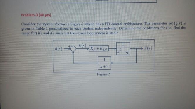 Solved Problem-3 (40 pts) Consider the system shown in | Chegg.com