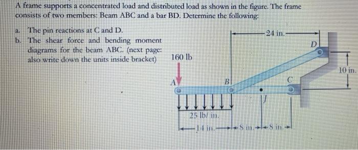 Solved al A frame supports a concentrated load and | Chegg.com