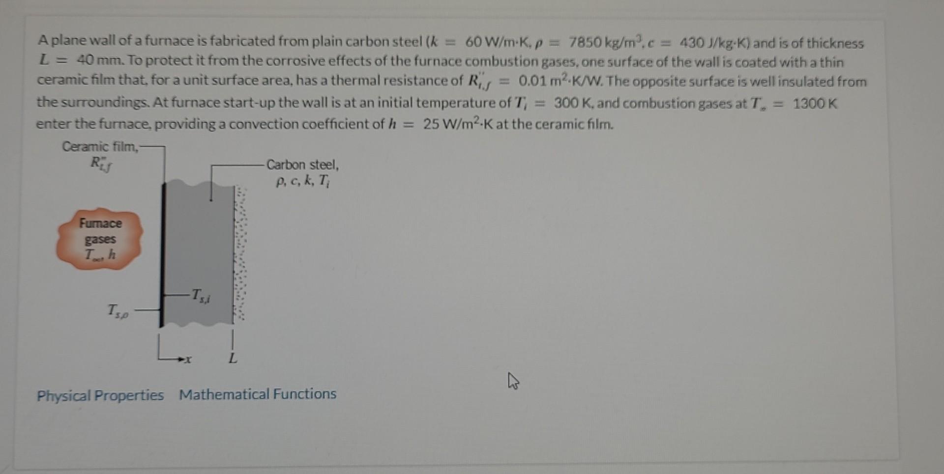 Solved A plane wall of a furnace is fabricated from plain