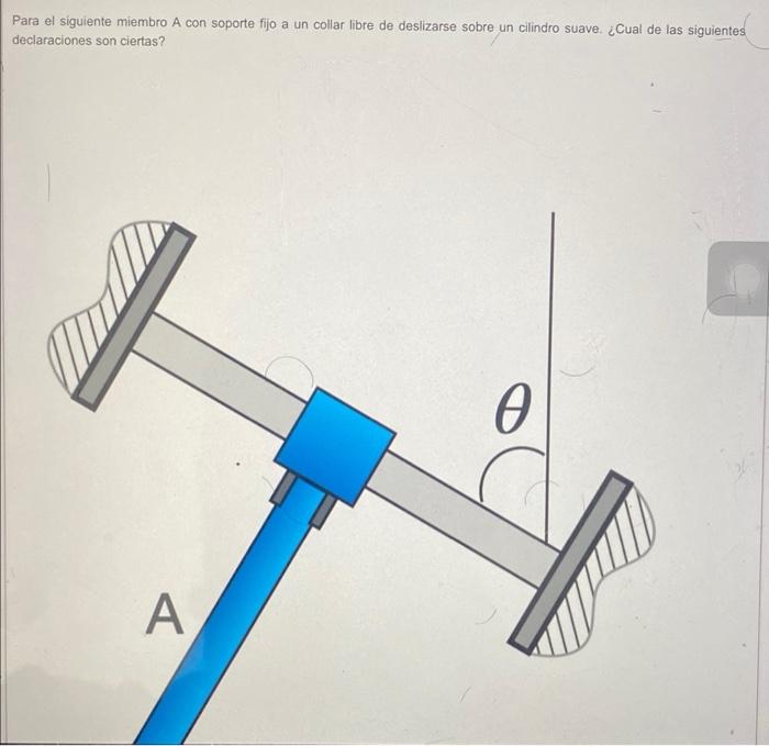 Para el siguiente miembro A con soporte fijo a un collar libre de deslizarse sobre un cilindro suave. ¿Cual de las siguientes