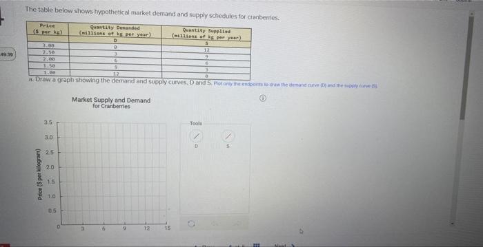 The table below shows hypothetical market demand and | Chegg.com