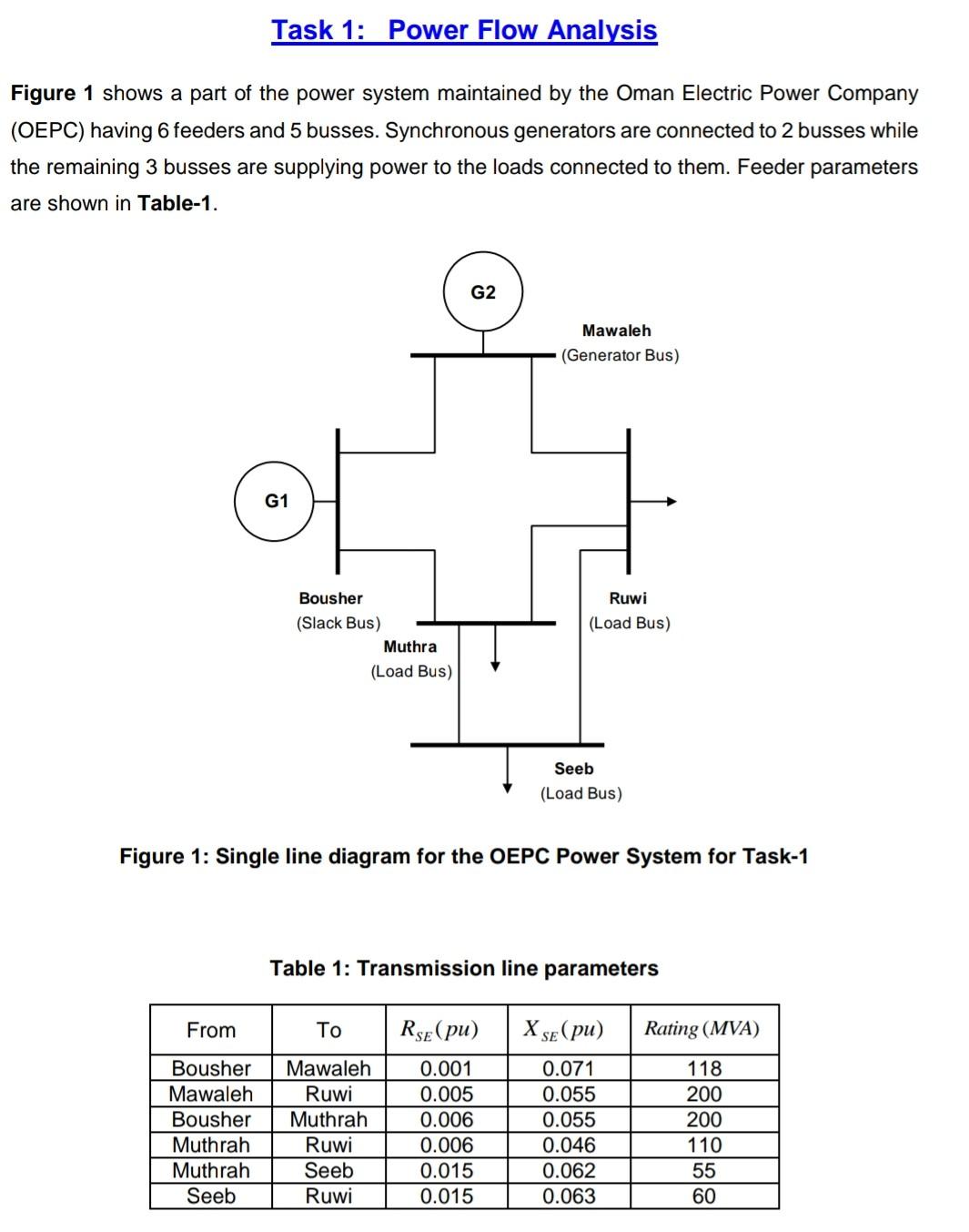 Solved Task 1: Power Flow Analysis Figure 1 shows a part of | Chegg.com