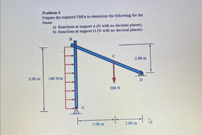 Solved Problem 3 Prepare the required FBDs to determine the | Chegg.com