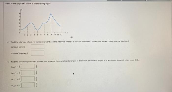 Solved Refer To The Graph Of Shown In The Following Figure 6 | Chegg.com