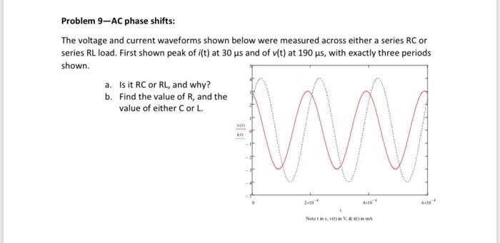 Solved The voltage and current waveforms shown below were | Chegg.com