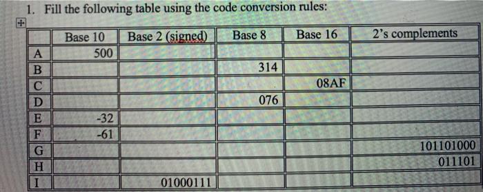 Solved 1. Fill the following table using the code conversion | Chegg.com