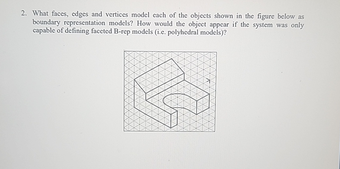 What faces, edges and vertices model each of the