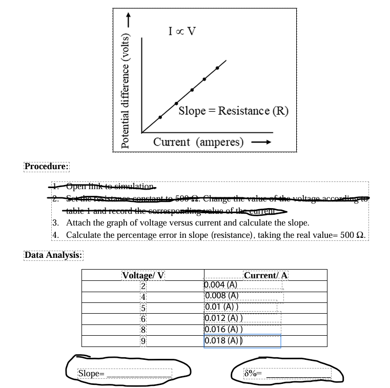 Calculate the percentage error in slope (resistance),