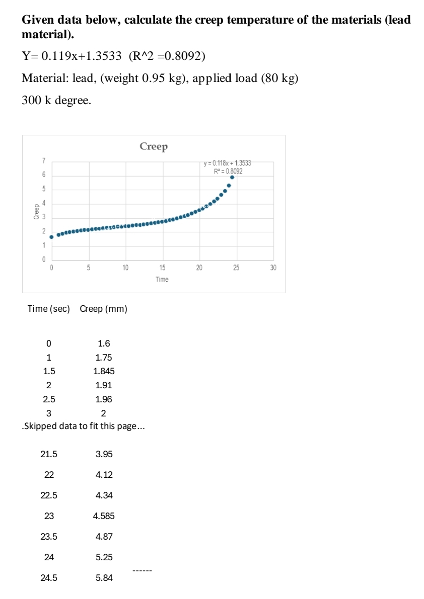 Solved Given data below, calculate the creep temperature of | Chegg.com