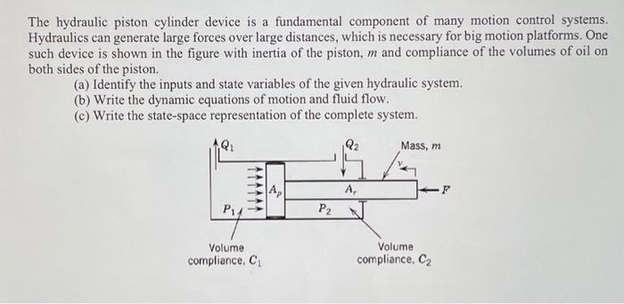 The hydraulic piston cylinder device is a fundamental | Chegg.com