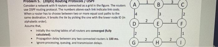 Solved 3 A B B 4 3 2 2 Problem 5. (20pts) Routing Protocols | Chegg.com
