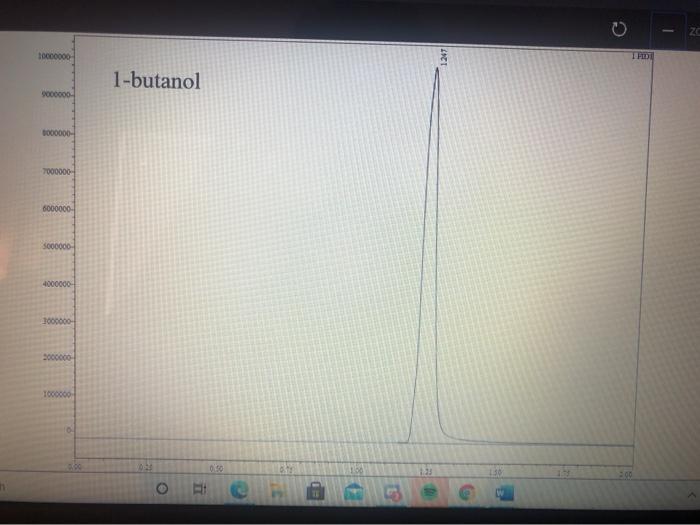GAS CHROMATOGRAPHY Retention PRODUCT Time (min)