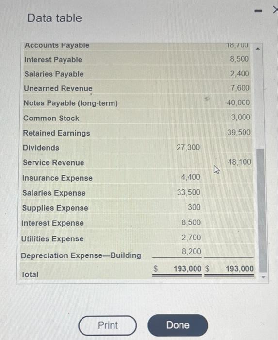 Solved The adjusted trial balance of Erickson Real Estate