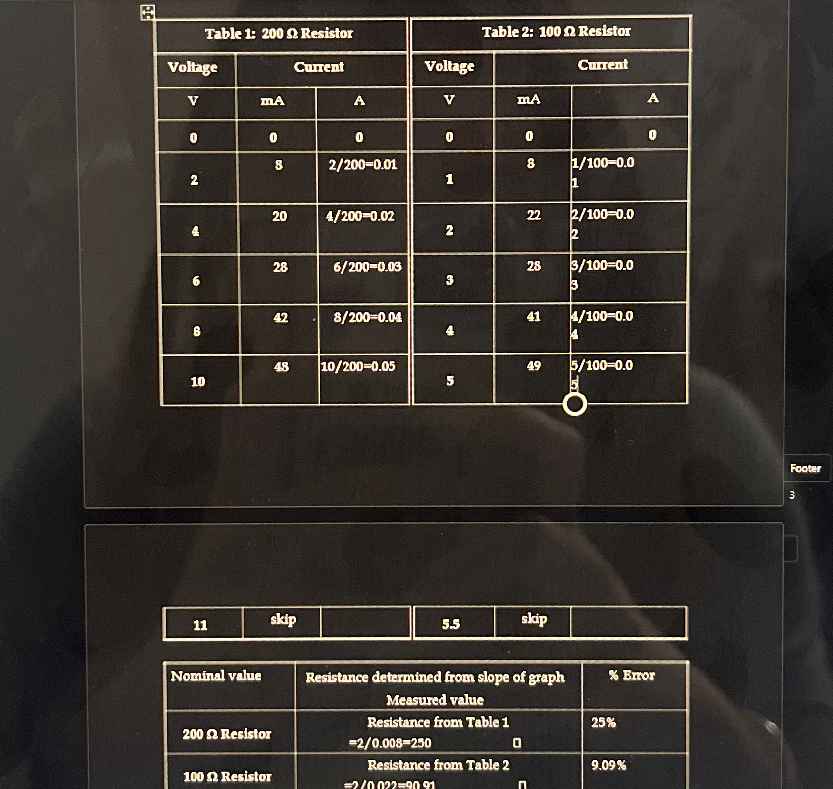 Solved \table[[Table 1s 200Ω ﻿Resistor,Table 2: 100Ω | Chegg.com