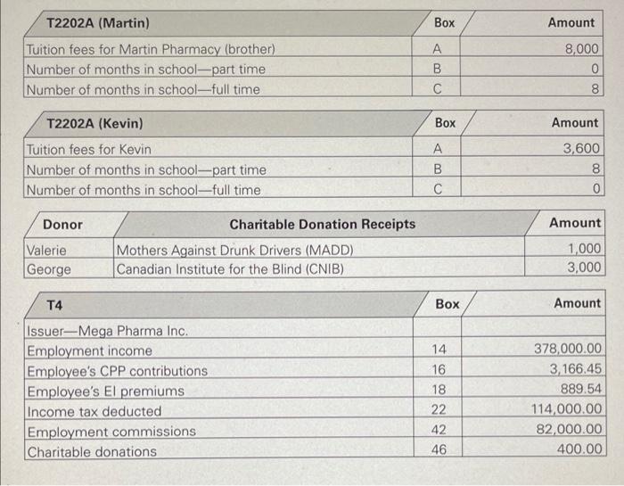Solved This problem is continued in Chapter 11 with Tax | Chegg.com