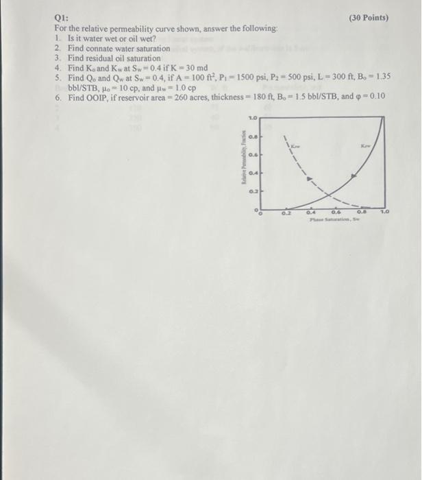 Solved Q1: (30 Points) For the relative permeability curve | Chegg.com