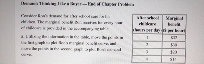 Demand: Thinking Like a Buyer - End of Chapter