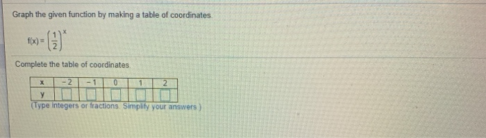 Solved Graph the given function by making a table of | Chegg.com