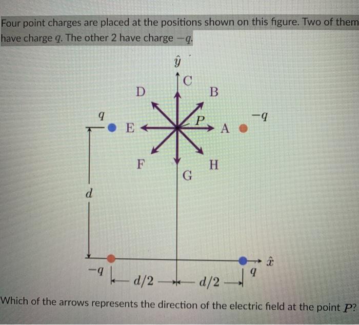 Solved Four point charges are placed at the positions shown | Chegg.com