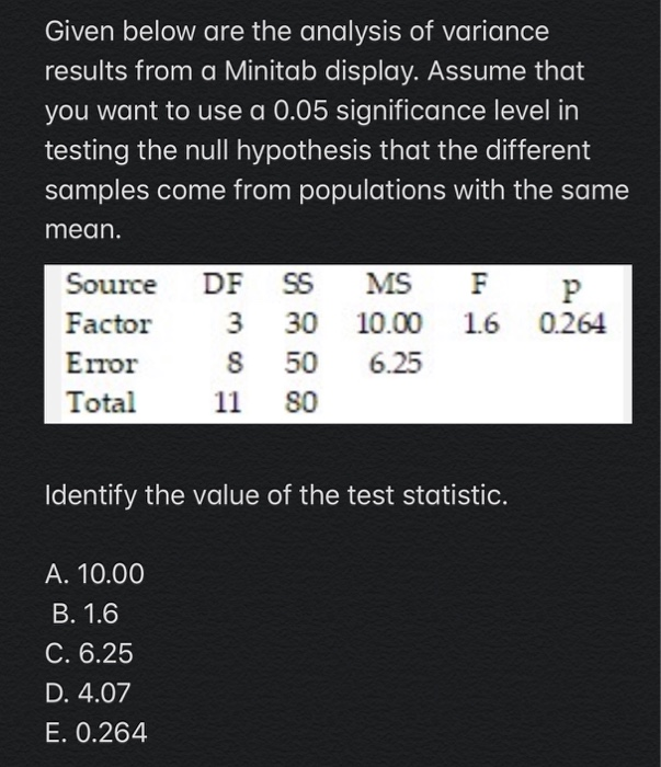 Solved Given below are the analysis of variance results from | Chegg.com