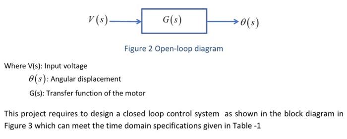 Solved Open Loop System With reference to Figure 2 Q1. | Chegg.com