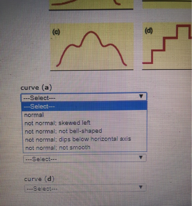 Solved Which, If Any, Of The Curves In The Figure Below Look | Chegg.com