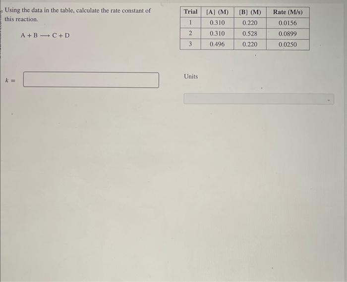 Solved Using the data in the table, calculate the rate | Chegg.com