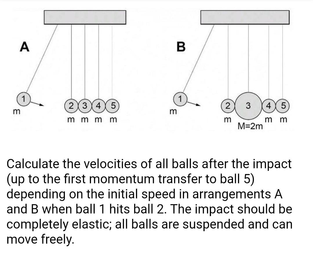 Solved Calculate the velocities of all balls after the | Chegg.com