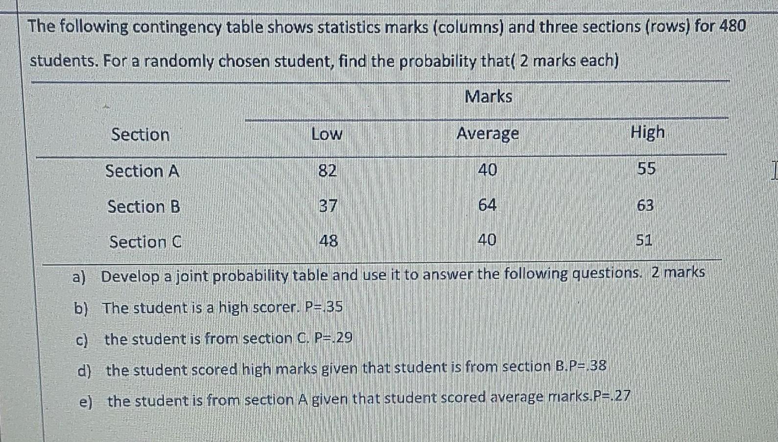 Solved No 1 The following contingency table shows statistics | Chegg.com