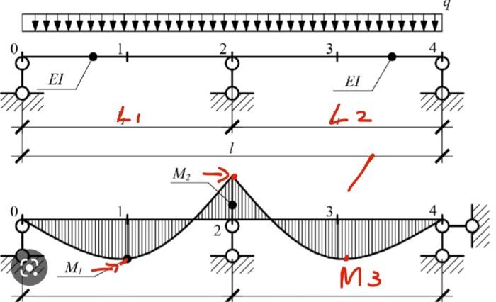 Solved what are the formula for the maximum sagging moment | Chegg.com
