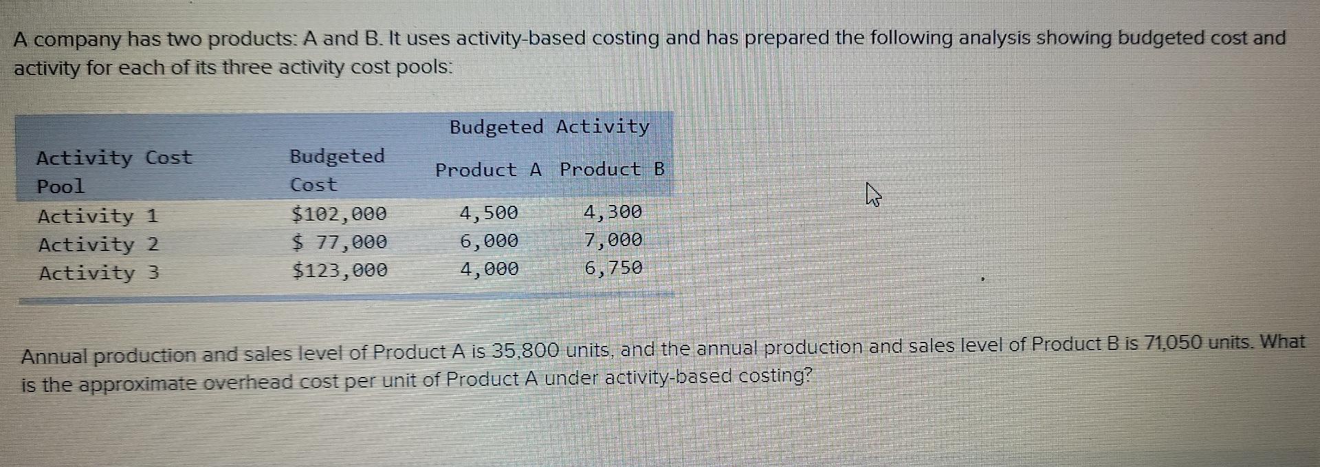 Solved A Company Has Two Products: A And B. It Uses | Chegg.com