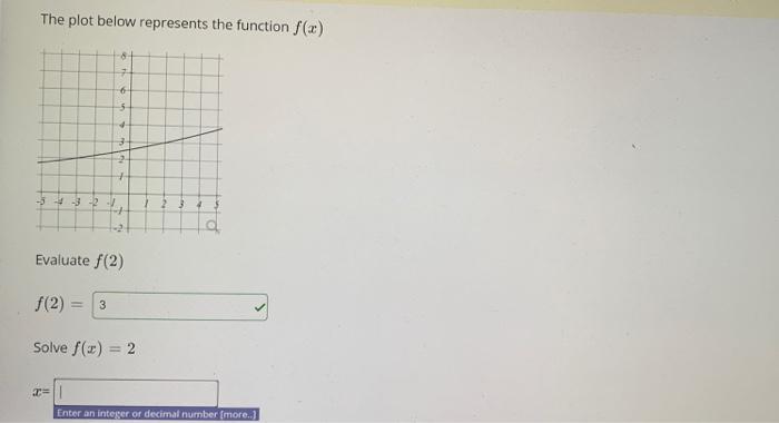 Solved The plot below represents the function f(x) 8 구 6 5 3 | Chegg.com