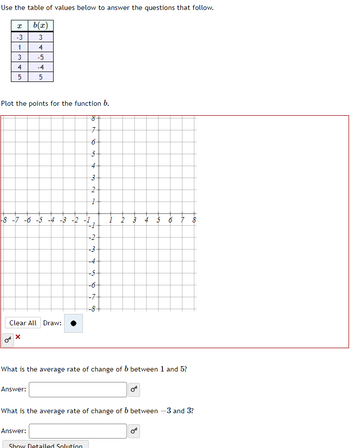 Solved Use the table of values below to answer the questions | Chegg.com