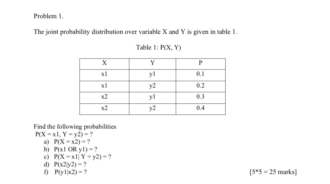 Solved Problem 1.The joint probability distribution over | Chegg.com