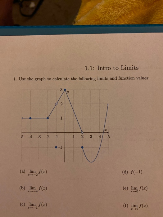 Solved 1.1: Intro to Limits 1. Use the graph to calculate | Chegg.com