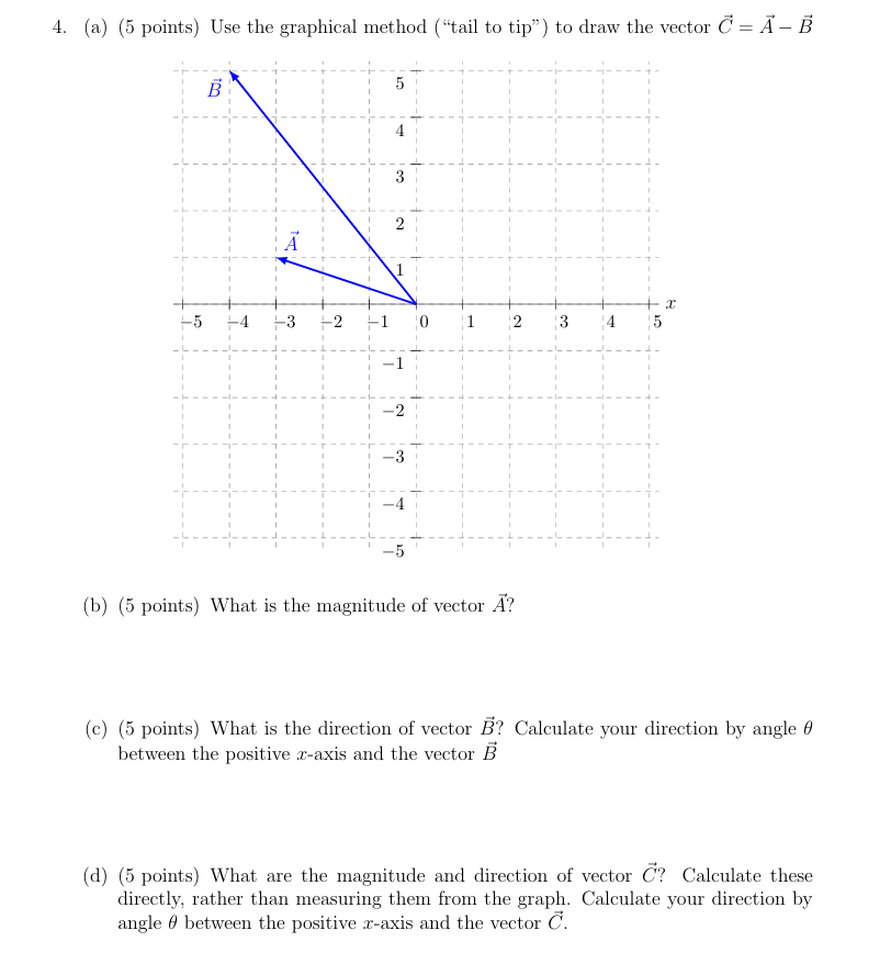 Solved (a) (5 ﻿points) ﻿Use the graphical method (