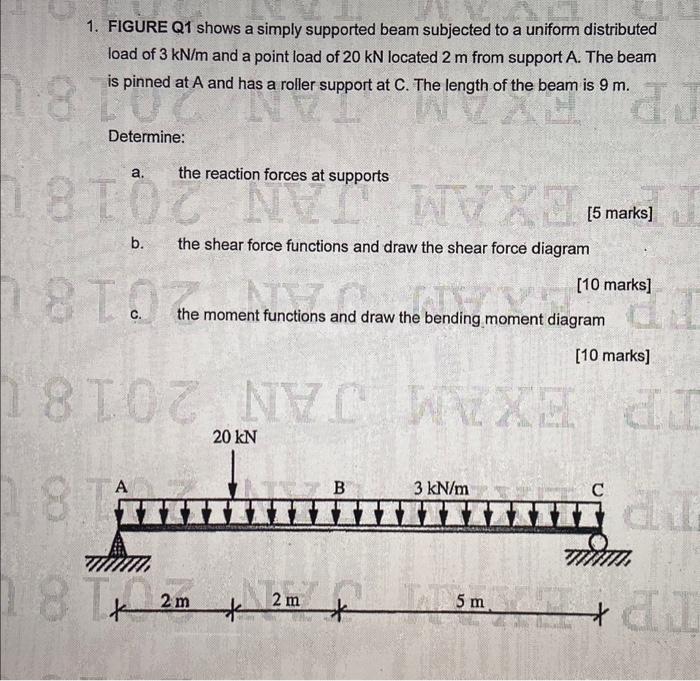 Solved 1. FIGURE Q1 shows a simply supported beam subjected | Chegg.com
