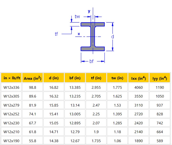 Solved The image below shows a building column that is made | Chegg.com