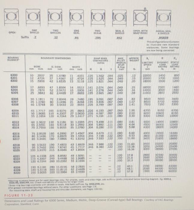 d=48.6mm from problem 10-2use row a in table | Chegg.com