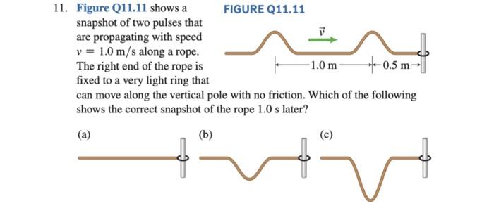 Solved 11. Figure Q11.11 shows a FIGURE Q11.11 snapshot of | Chegg.com