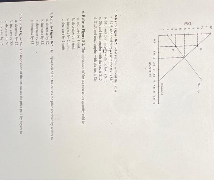 Solved 5. Refer to Figure 8-2. Total surplus without the tax Solved 5. Refer to Figure 8-2. Total surplus without the tax