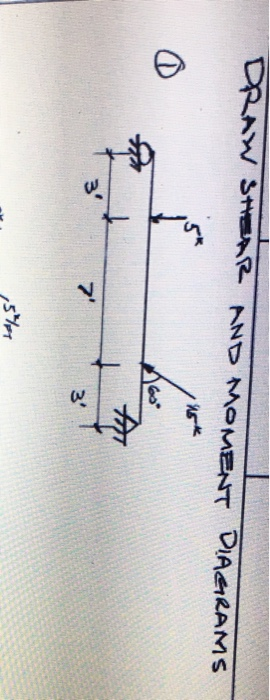 Solved DRAW SHEAR AND MOMENT DIAGRAMS Ok | Chegg.com