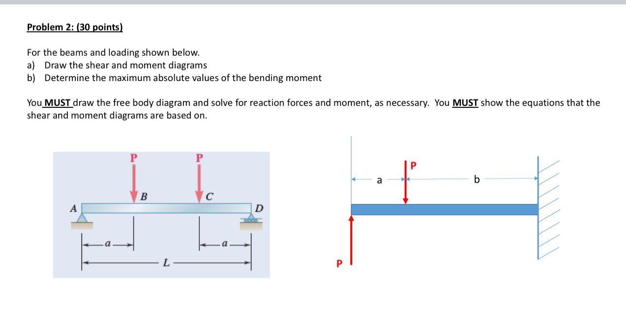 Solved Problem 2: ( 30 ﻿points)For the beams and loading | Chegg.com