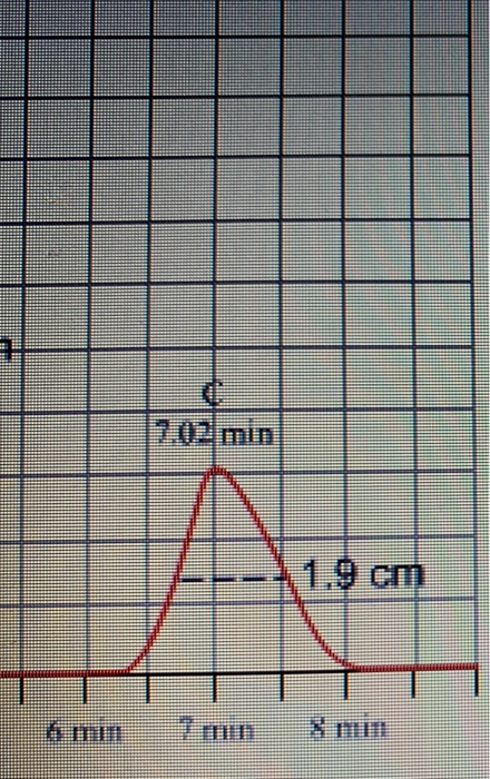 Solved Calculate The Area Beneath Peak C. Assume Each Grid | Chegg.com