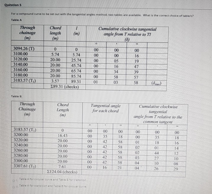 Solved Question 5 For a compound curve to be set out with | Chegg.com