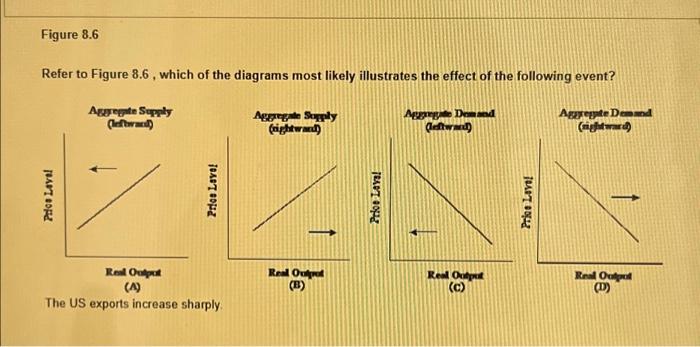 Solved Figure 8.6 Refer to Figure 8.6, which of the diagrams | Chegg.com