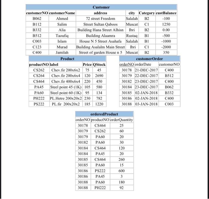 Solved Open a new SQL worksheet then write in SQL the | Chegg.com
