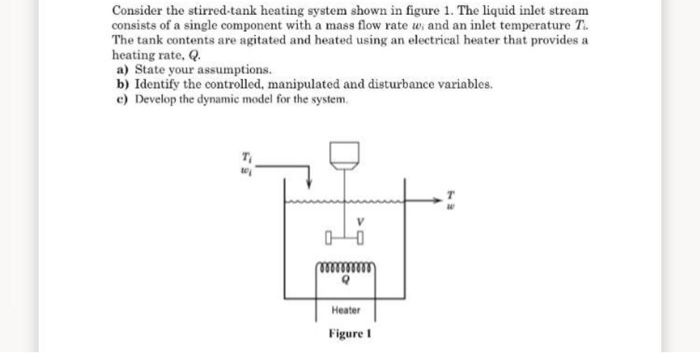 Solved Consider the stirred-tank heating system shown in | Chegg.com