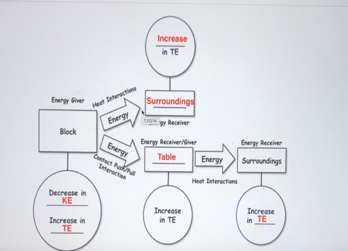 Solved below is a G/R diagram. which of the following are | Chegg.com